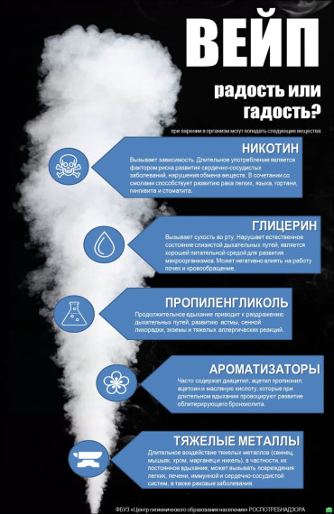 Последствия употребления никотиносодержащих жидкостей.