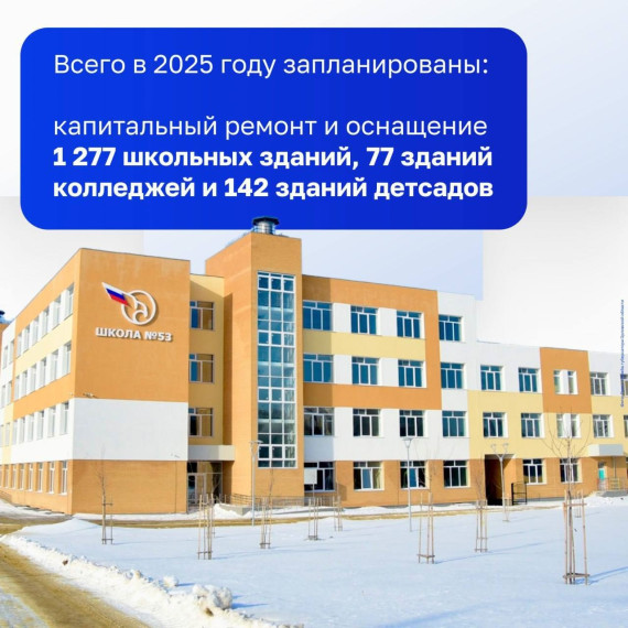 Рассказываем подробнее в карточках о результатах реализации нацпроектов и планах на 2025 год..